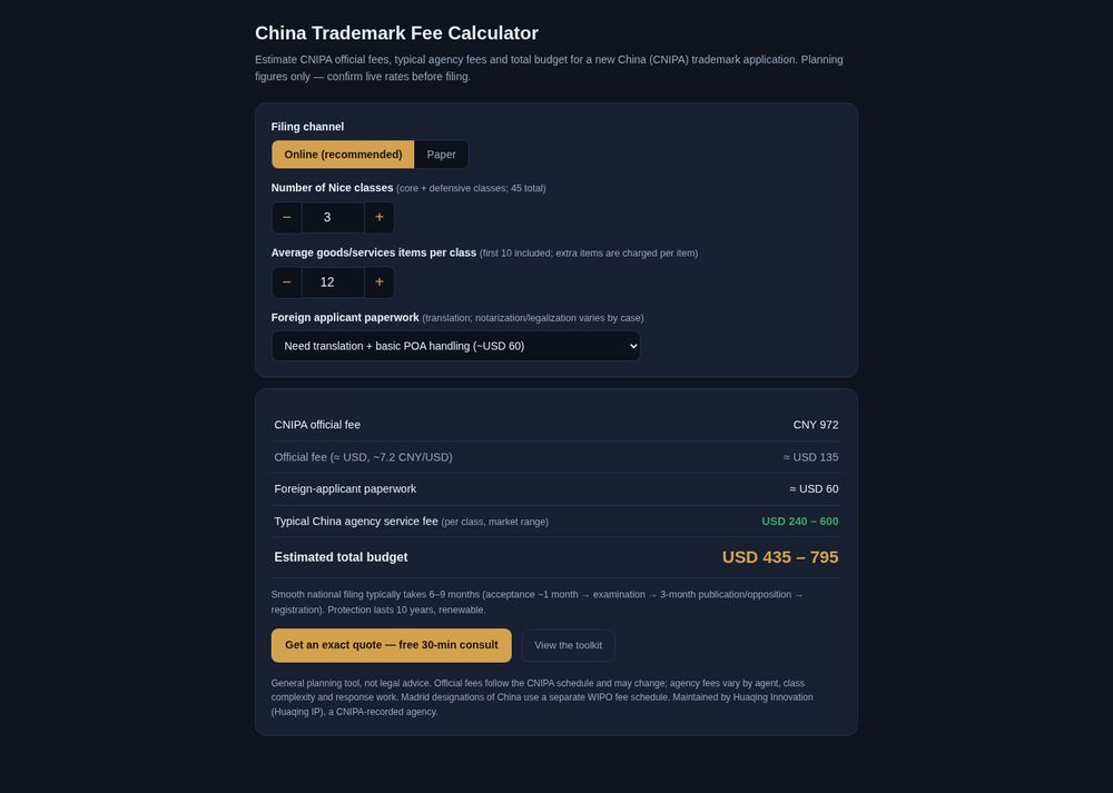 China Trademark Fee Calculator showing CNIPA official fees in CNY and USD and total budget