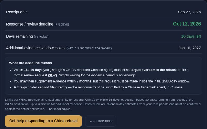 Madrid China provisional refusal deadline calculator