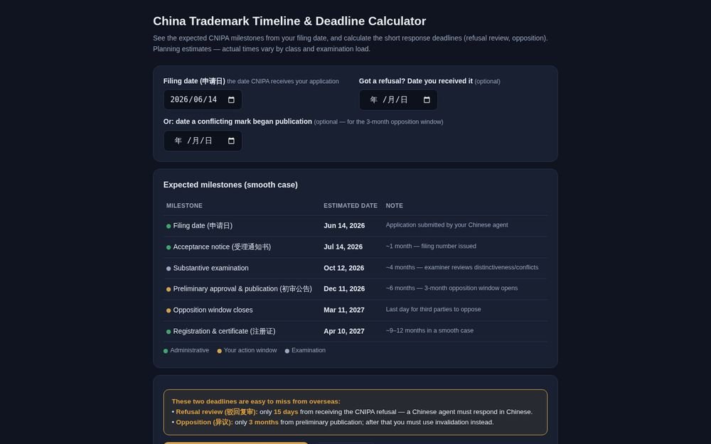 China Trademark Filing Timeline Calculator showing acceptance, publication and registration dates